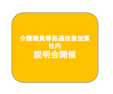 介護職員等特定処遇改善加算　説明会を社内で開催しました。