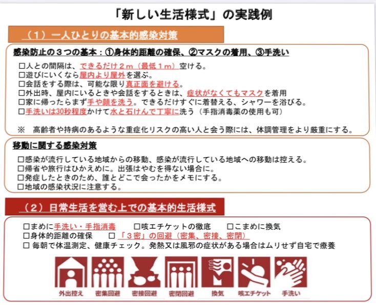 緊急事態宣言後の「新型コロナウイルス感染症予防」のための「手洗い」「アルコール除菌」について