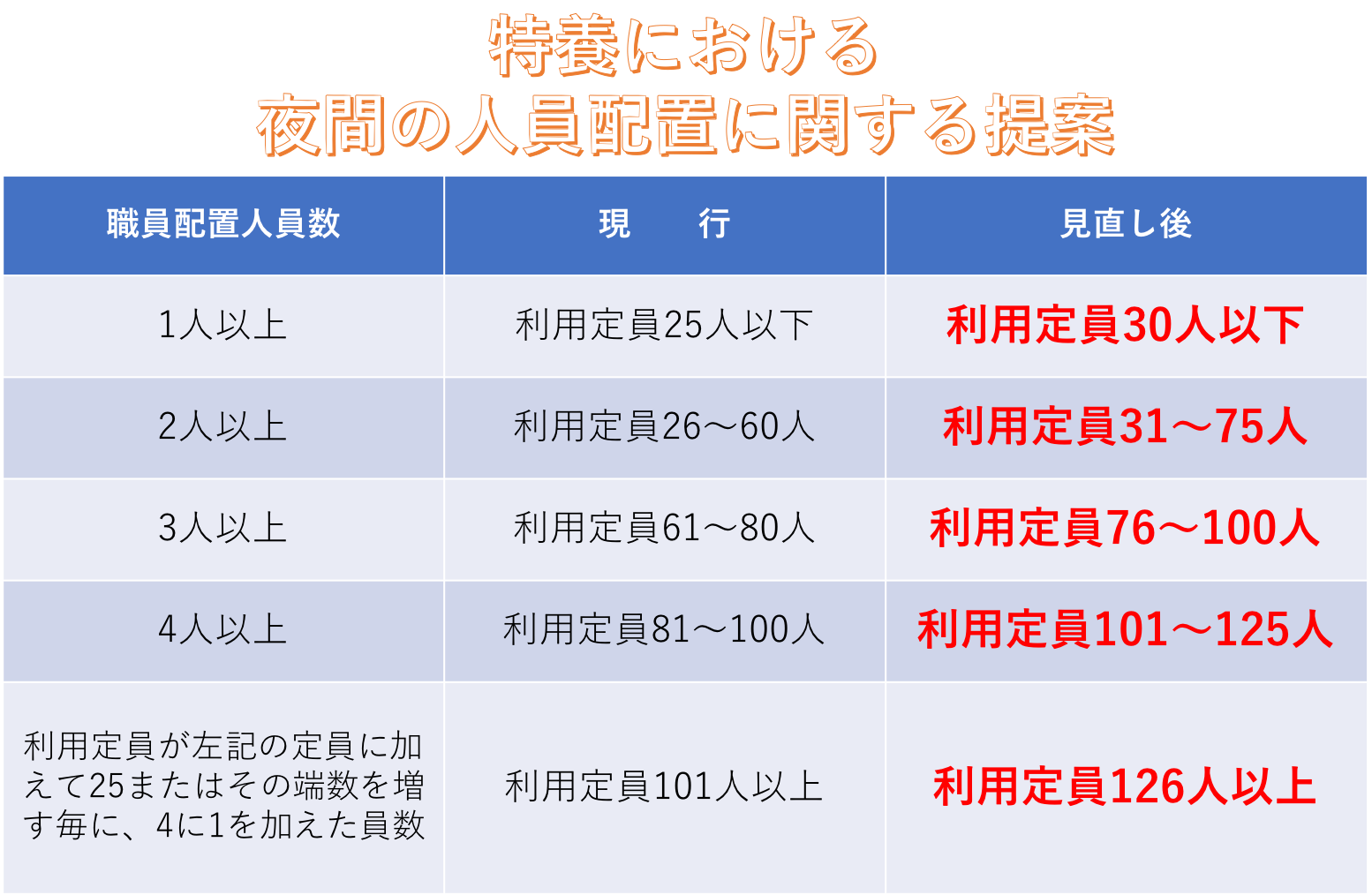 介護現場にロボットが登場！？！？