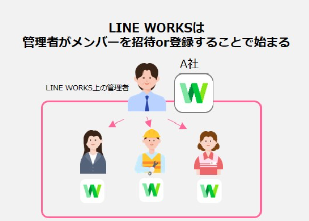 LINE　WORKSで働き方改革！？