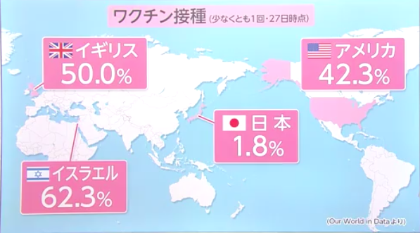 【日本のコロナ対策って…？】