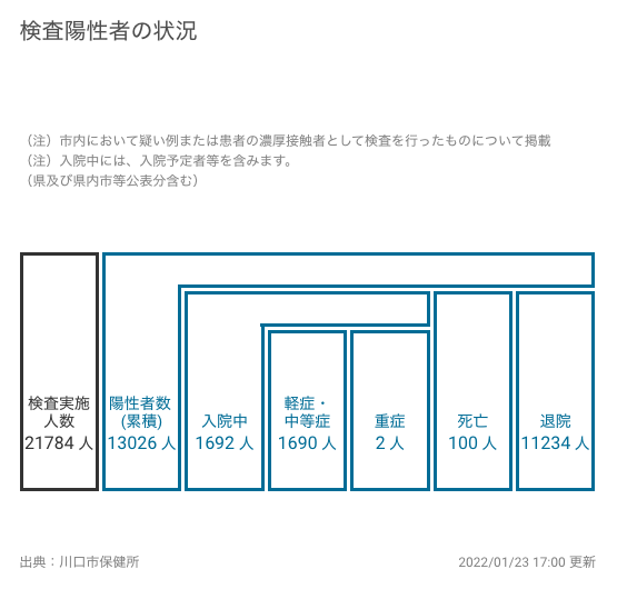 新型コロナウイルス　第6波　オミクロン株