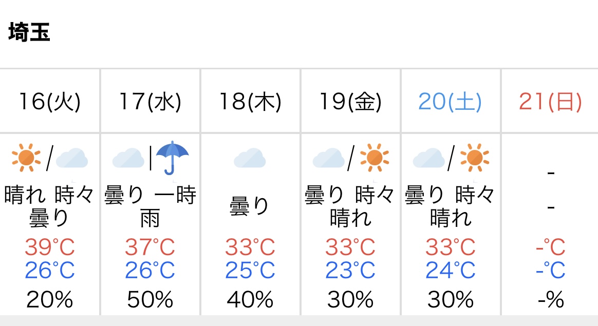 お盆休みのお天気　熱中症注意！