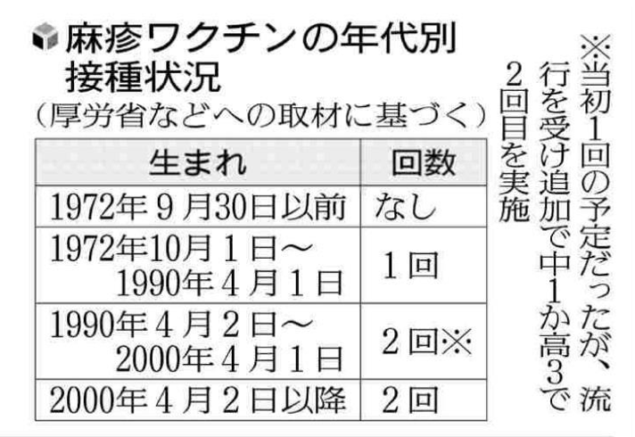 はしかの感染者　拡大する恐れが・・・