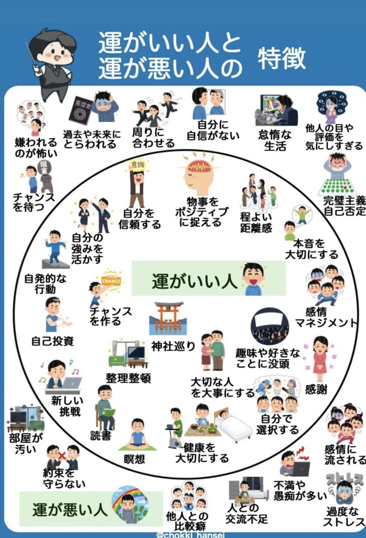 ブレイクタイム！ラッキーを引き寄せて〜