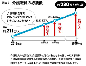 介護職員不足